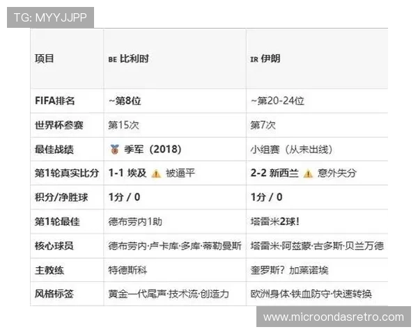 2026年比利时与伊朗在世界杯中的关键比赛对决及影响赛程走势